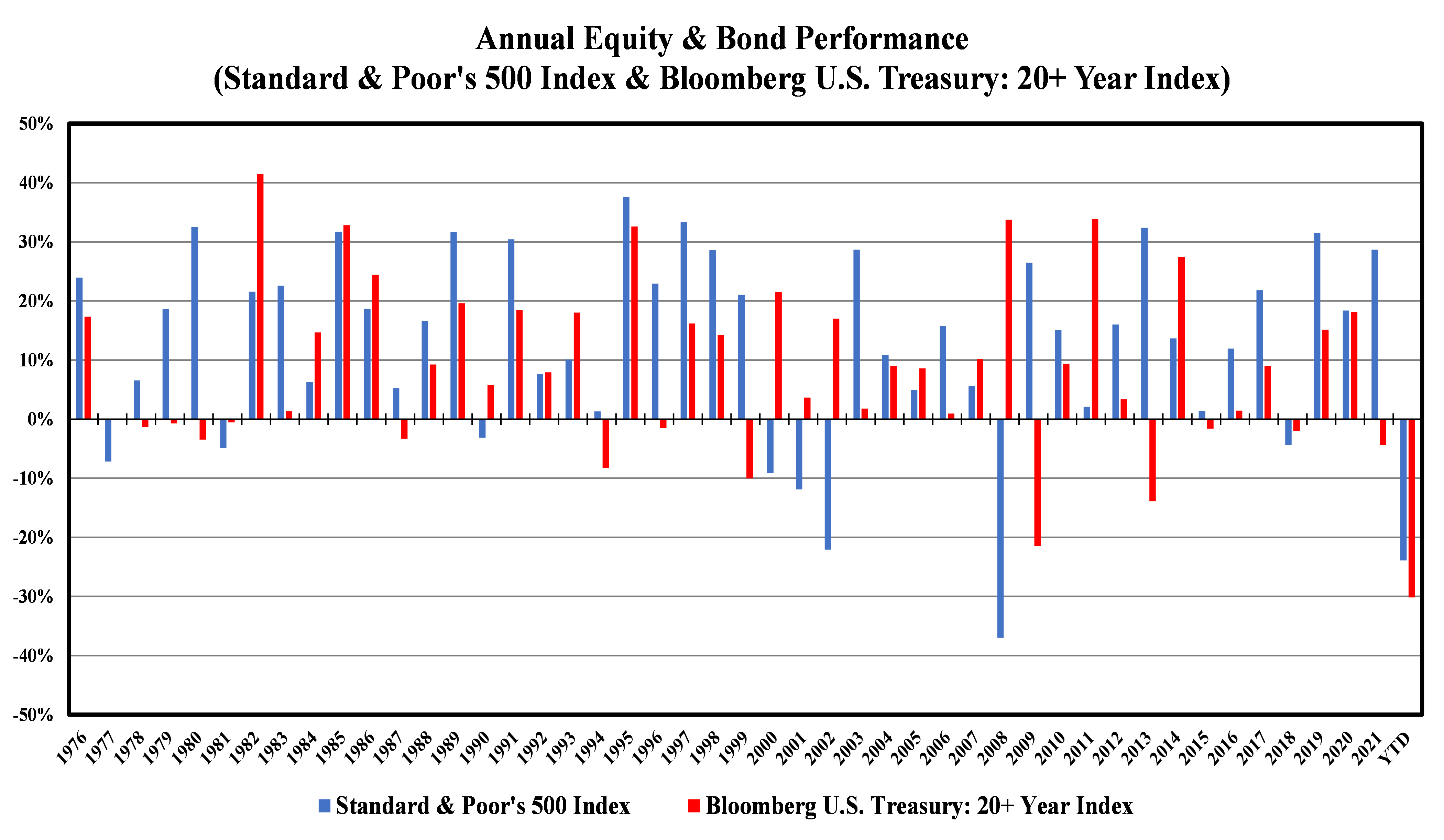 Read our Third Quarter 2022 Review Luther King Capital Management