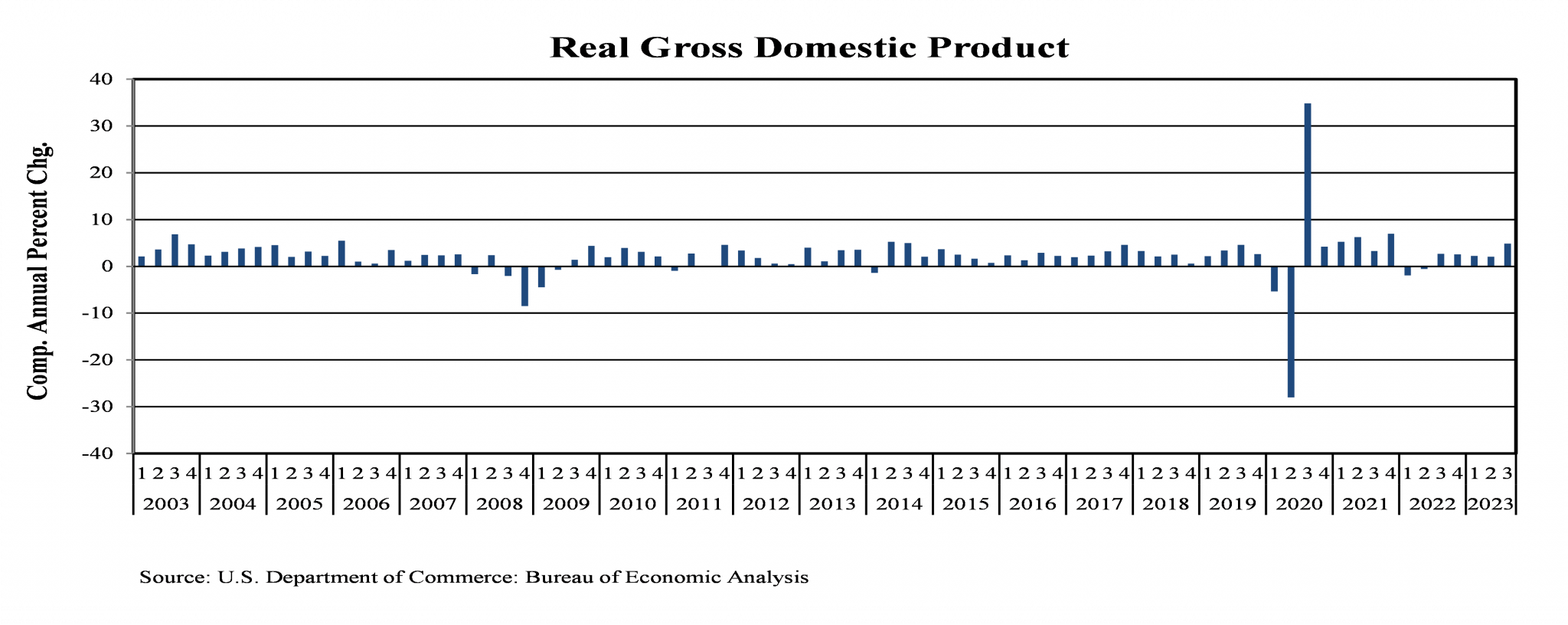 Luther King Capital Management 2023 Review Luther King Capital Management