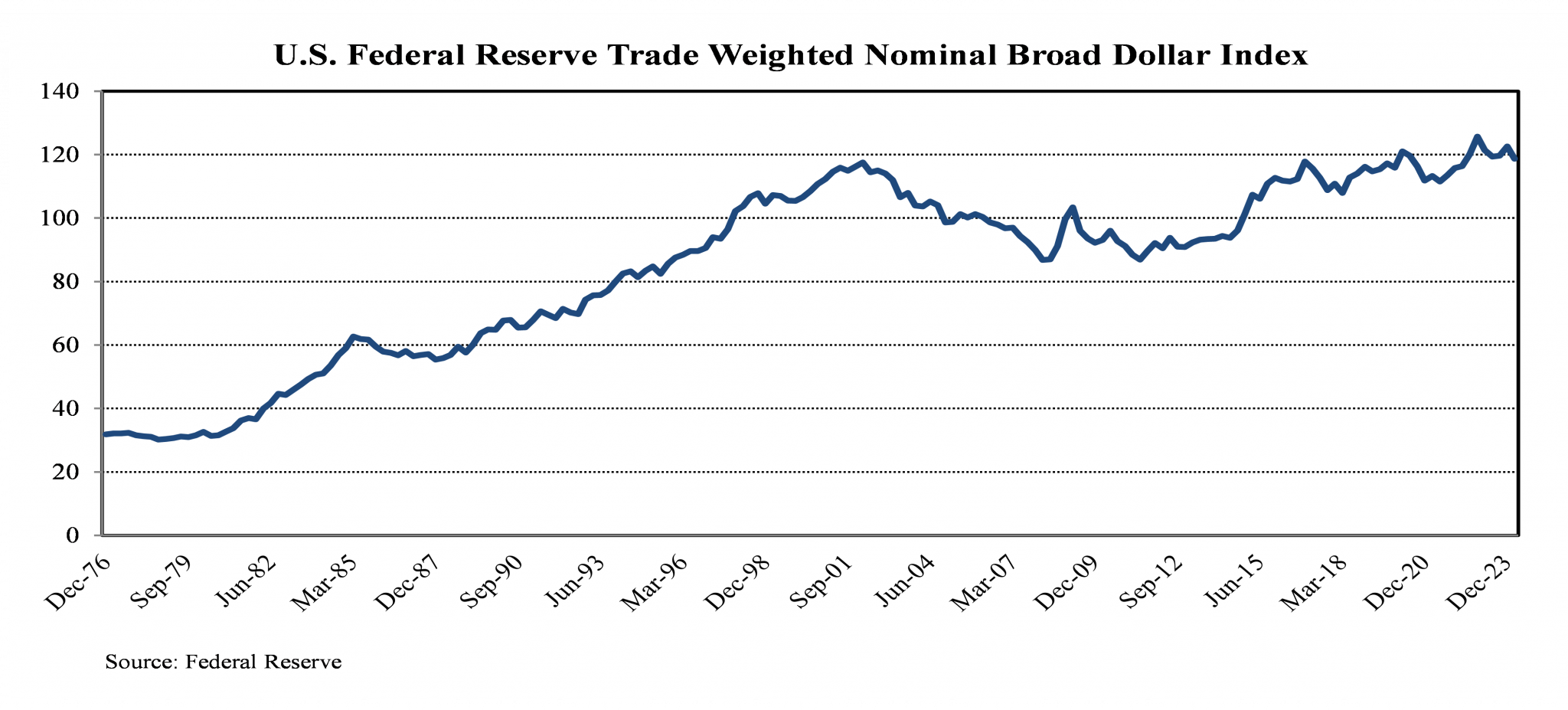 Luther King Capital Management 2023 Review Luther King Capital Management