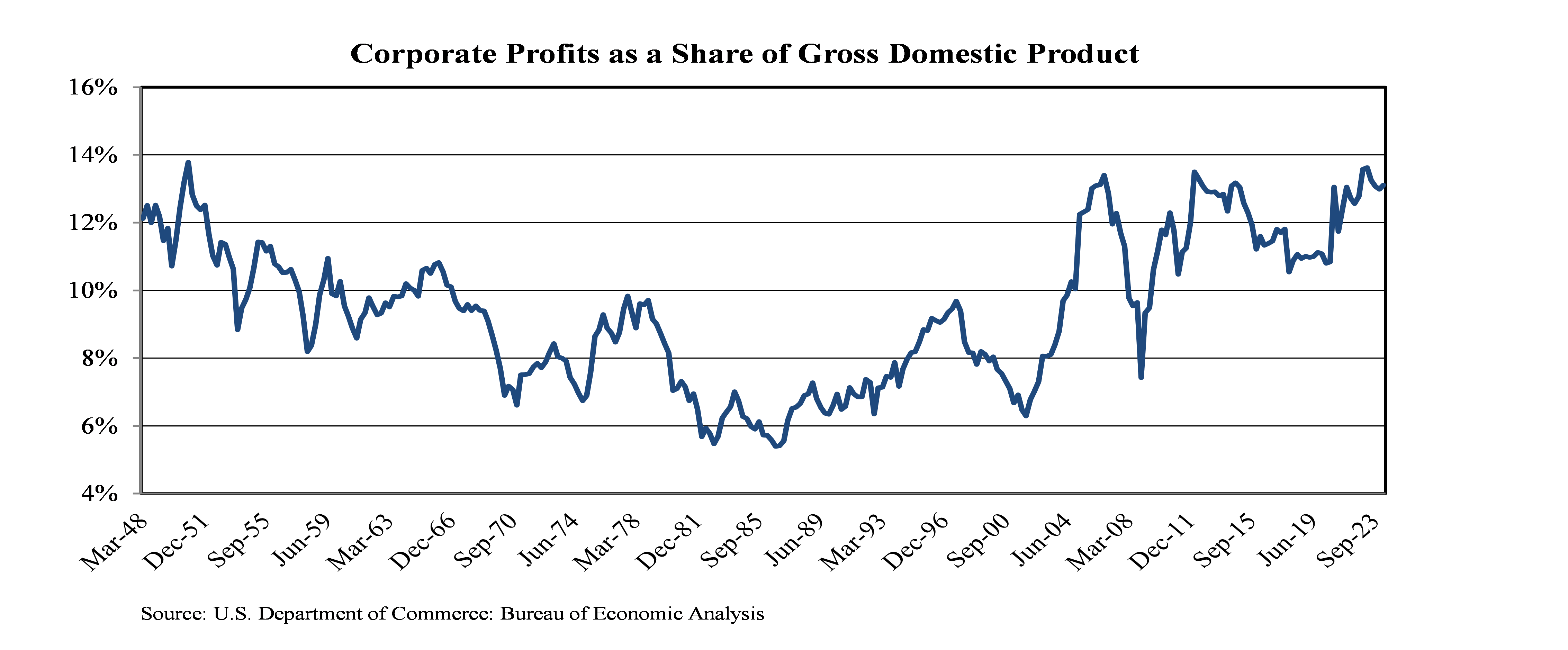 Luther King Capital Management 2023 Review Luther King Capital Management
