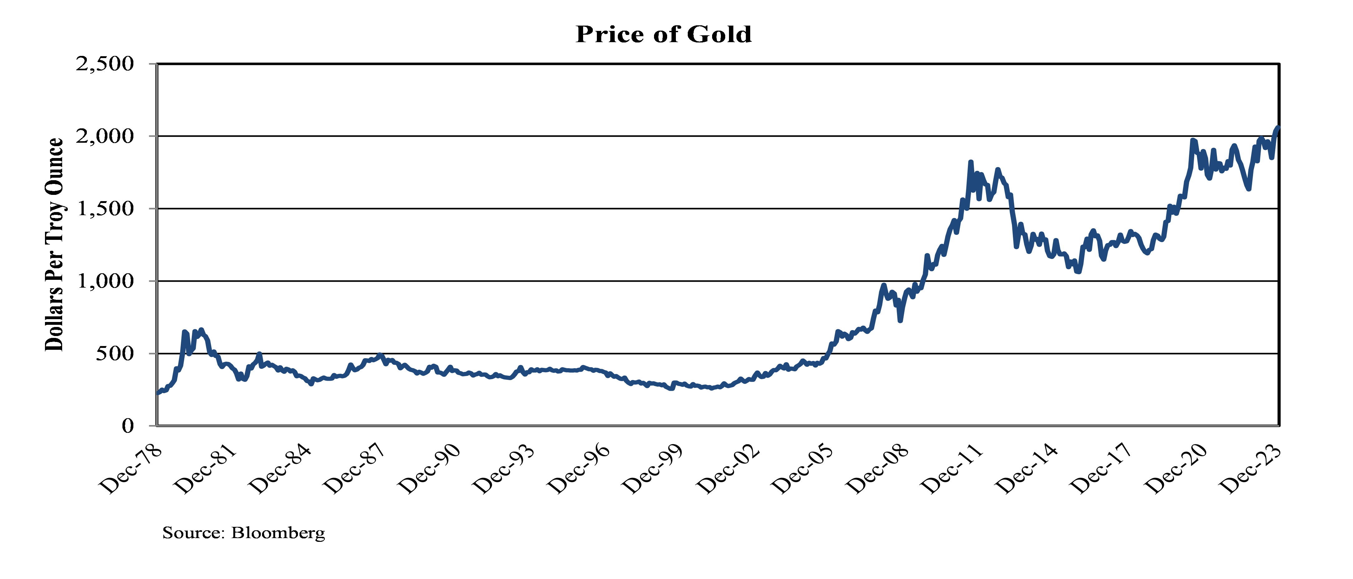 Luther King Capital Management 2023 Review Luther King Capital Management