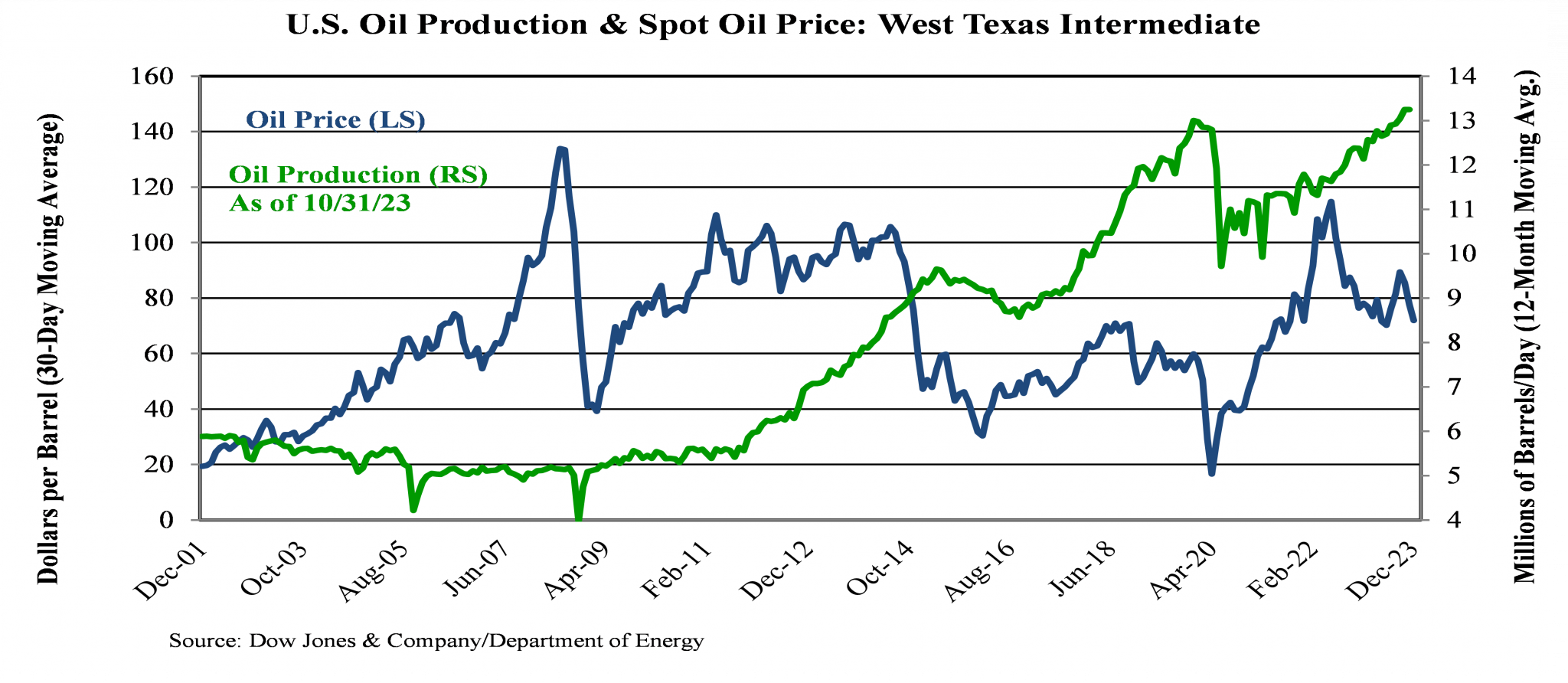 Luther King Capital Management 2023 Review Luther King Capital Management